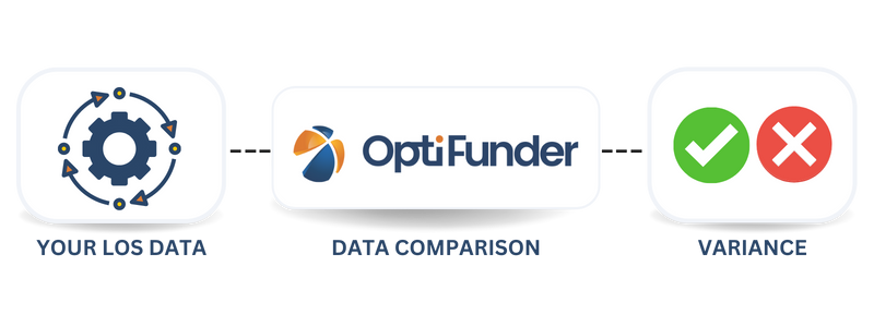Optifunder data wire automation graphic