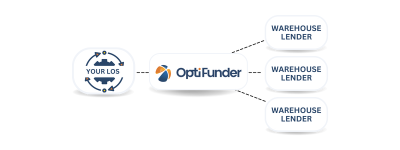 Optifunder warehouse funding automation graphic