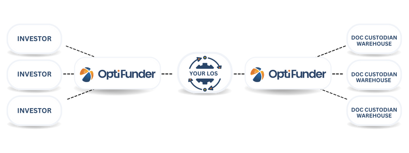 WArehouse lending shipping automation optifunder