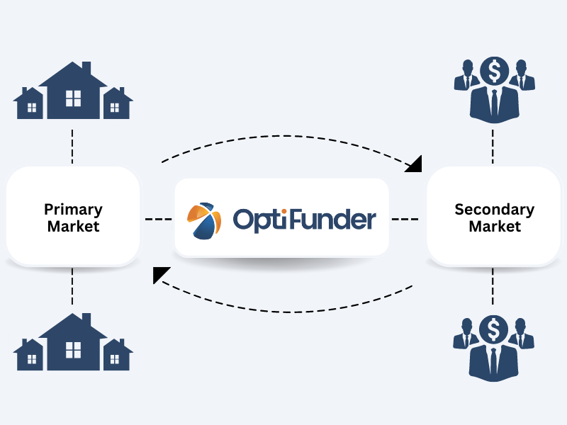 Streamlined mortgage process