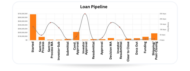 optifunder warehouse lender partner program